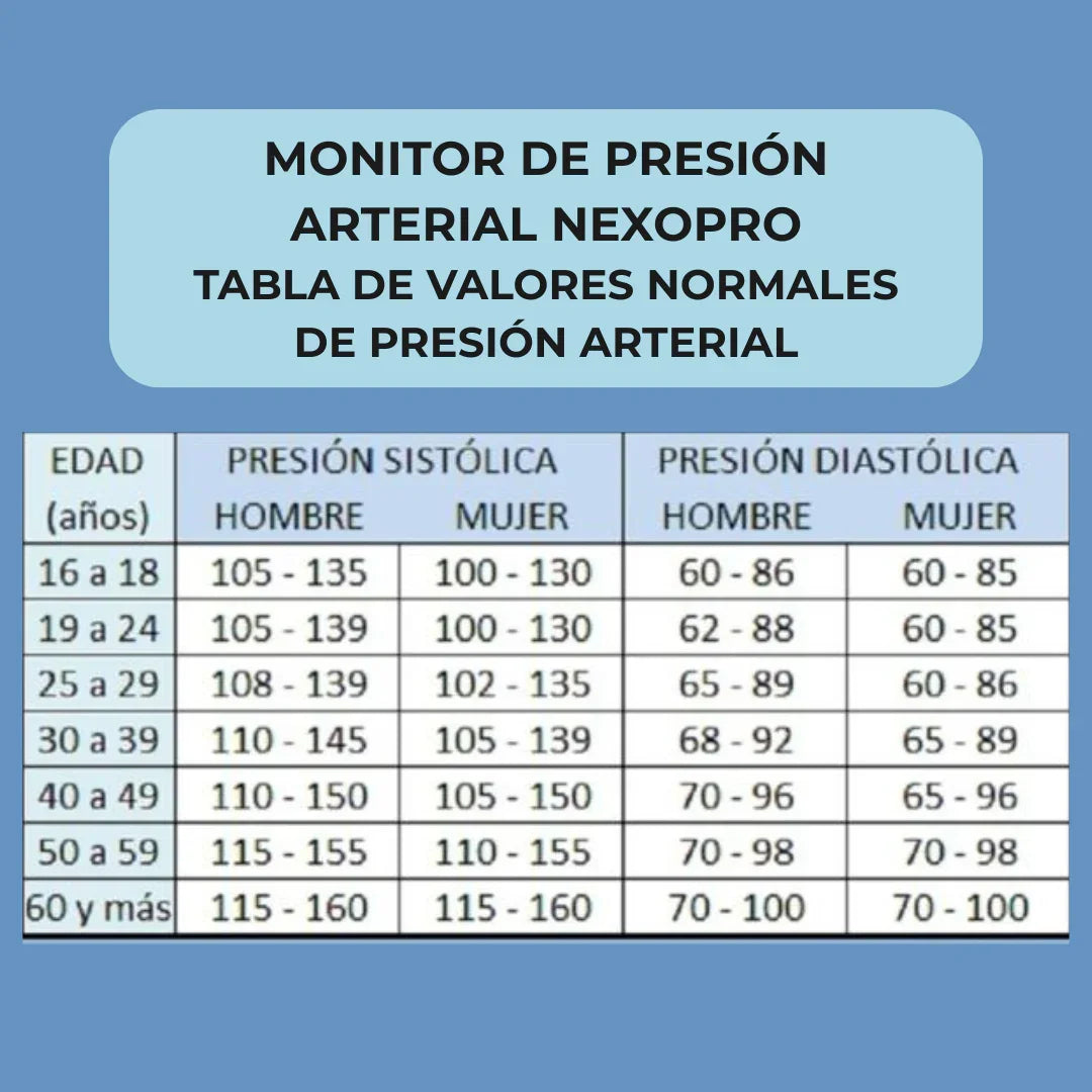 NexoPro Monitor de Presión Arterial - NEXO SHOP