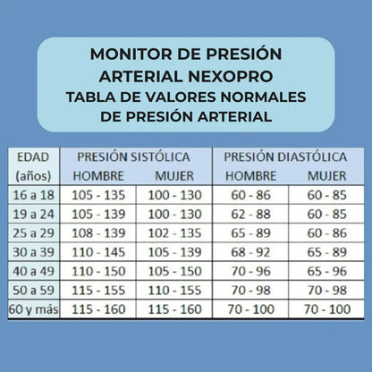 NexoPro Monitor de Presión Arterial - NEXO SHOP